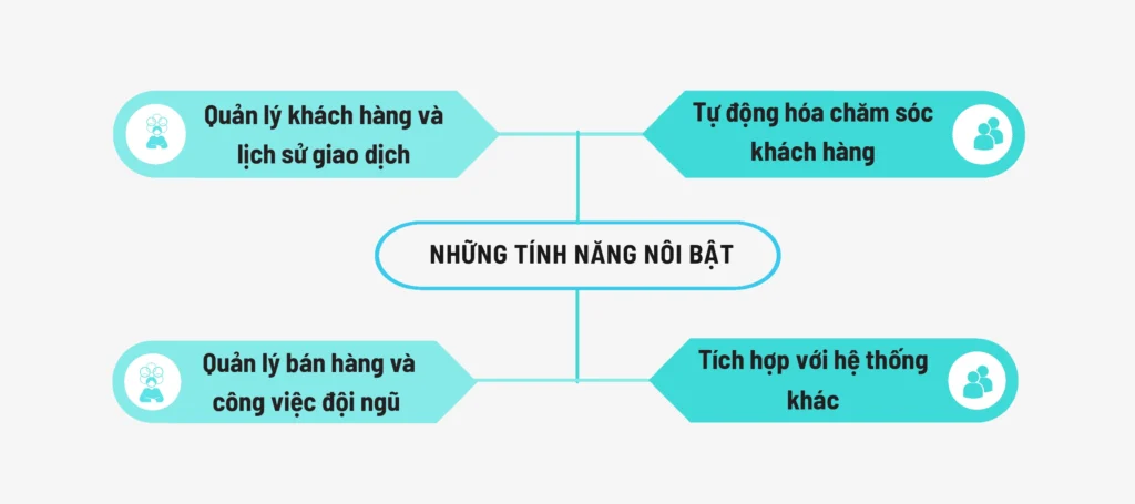 Những tính năng nổi bật của CRMVIET