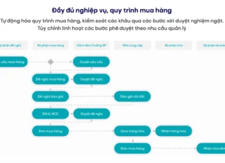 Mẫu sơ đồ quy trình mua hàng và hướng dẫn xây dựng lưu đồ quy trình mua hàng