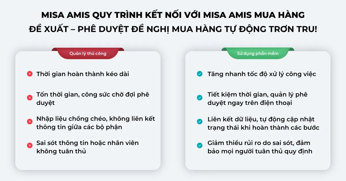 MISA AMIS Quy trình kết nối với MISA AMIS Mua hàng