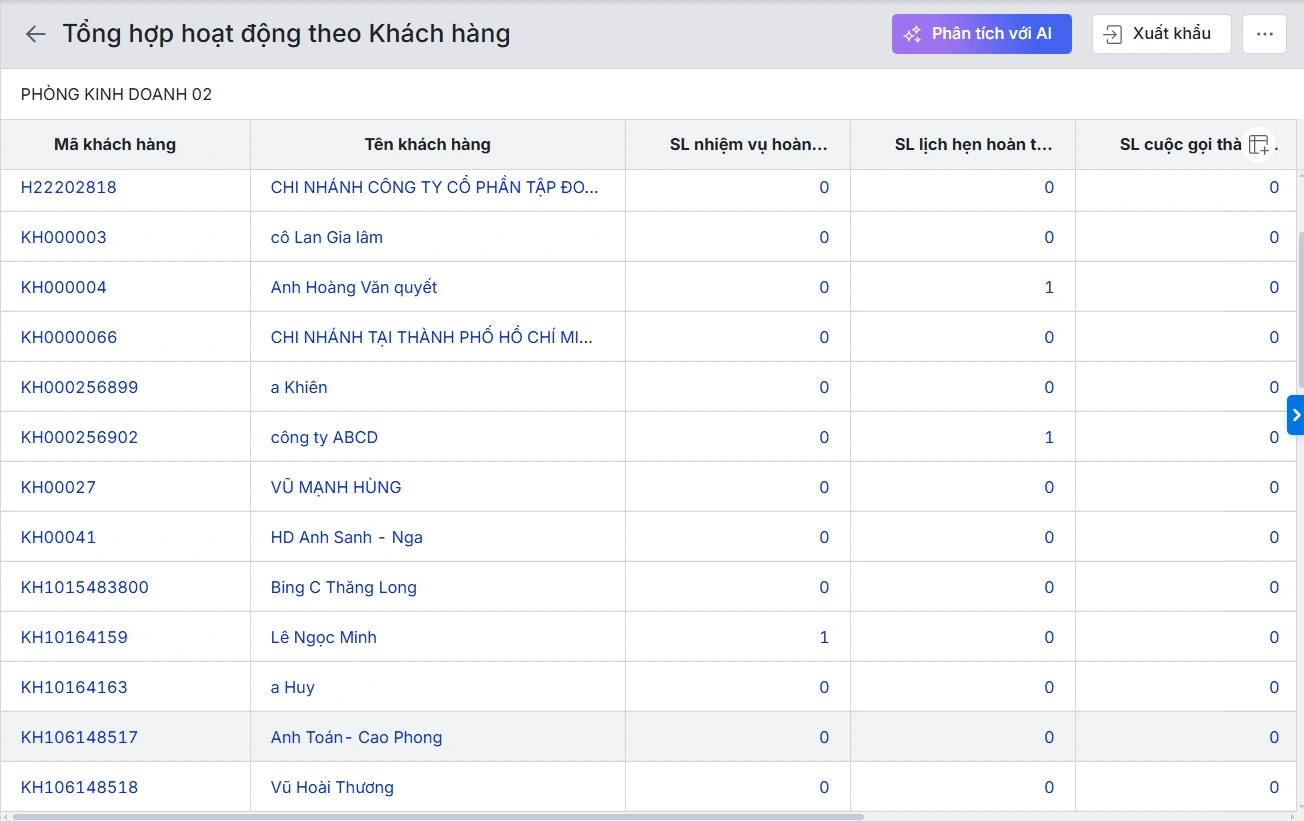 Báo cáo tổng hợp hoạt động theo khách hàng