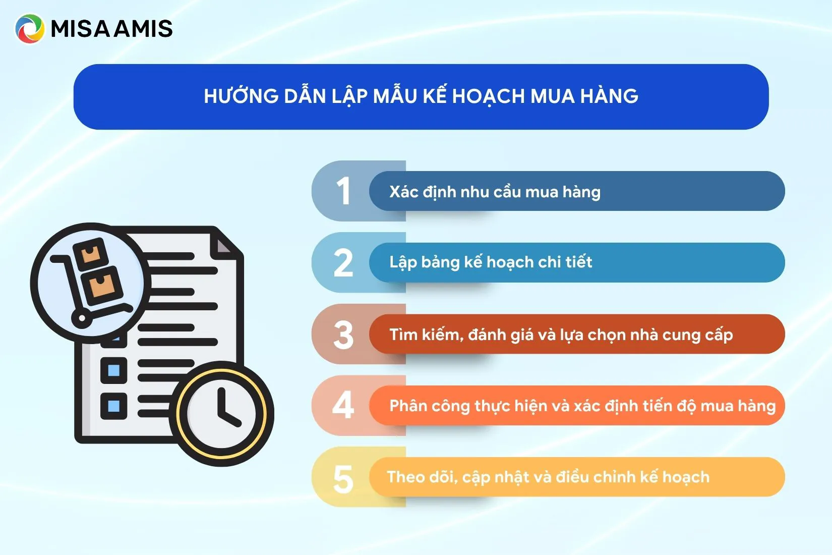 Hướng dẫn lập mẫu kế hoạch mua hàng hiệu quả