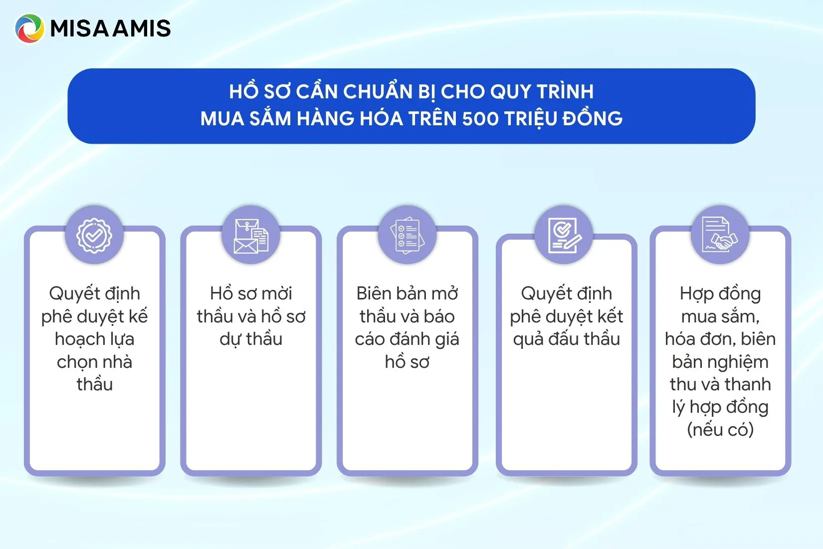 Hồ sơ cần chuẩn bị quy trình mua sắm hàng hóa trên 500 triệu đồng