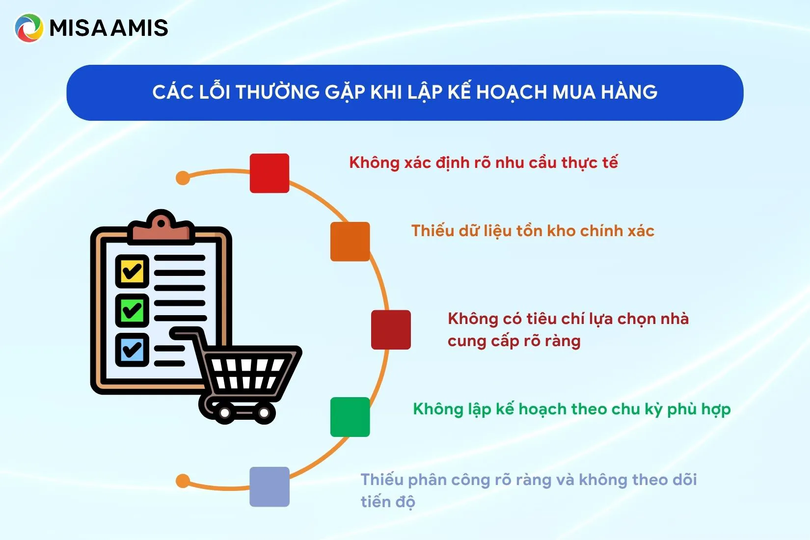 Các lỗi thường gặp khi lập kế hoạch mua hàng và cách khắc phục