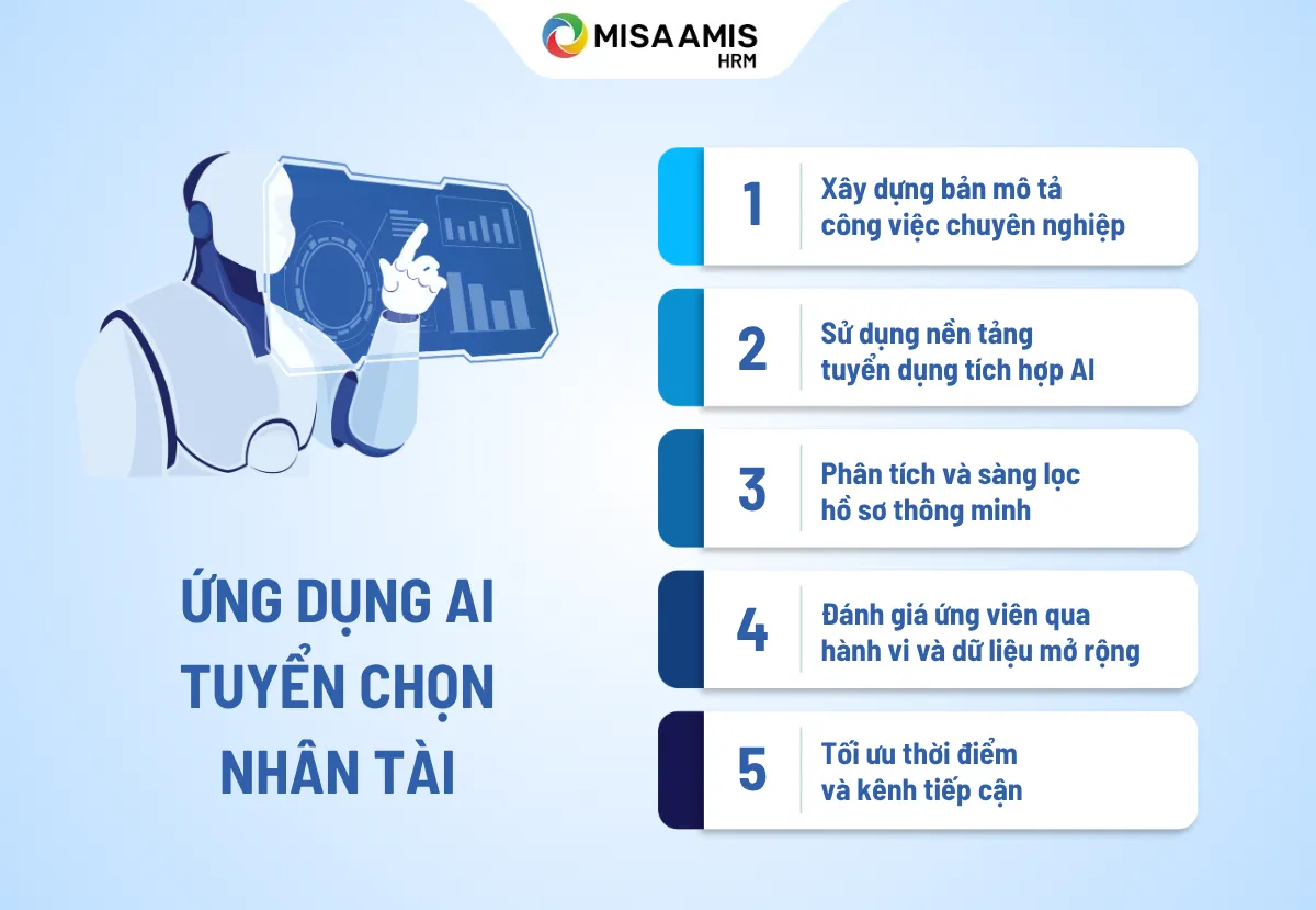 cách dùng AI để chọn ứng viên phù hợp