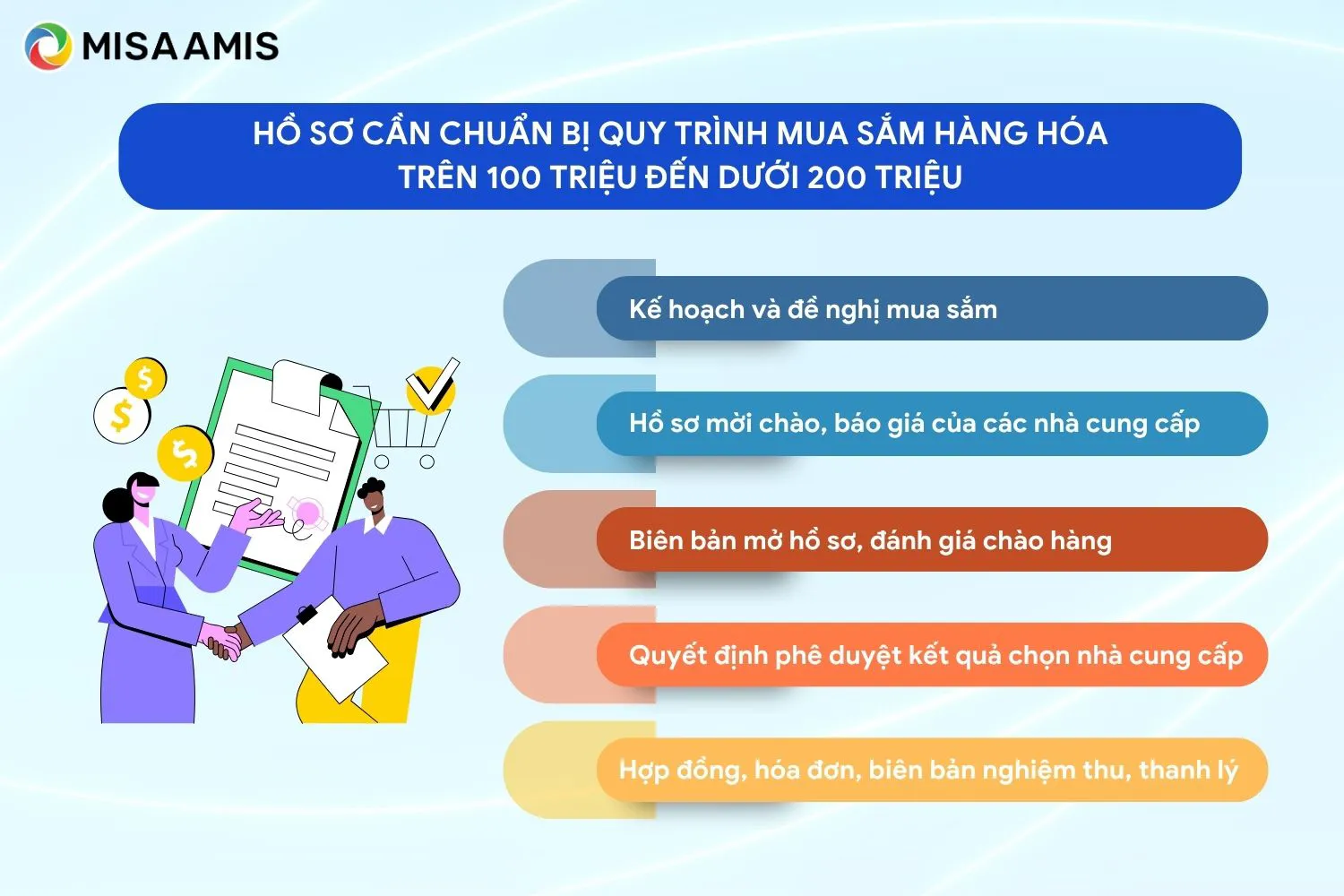 Hồ sơ cần chuẩn bị quy trình mua sắm hàng hóa trên 100 triệu đến dưới 200 triệu
