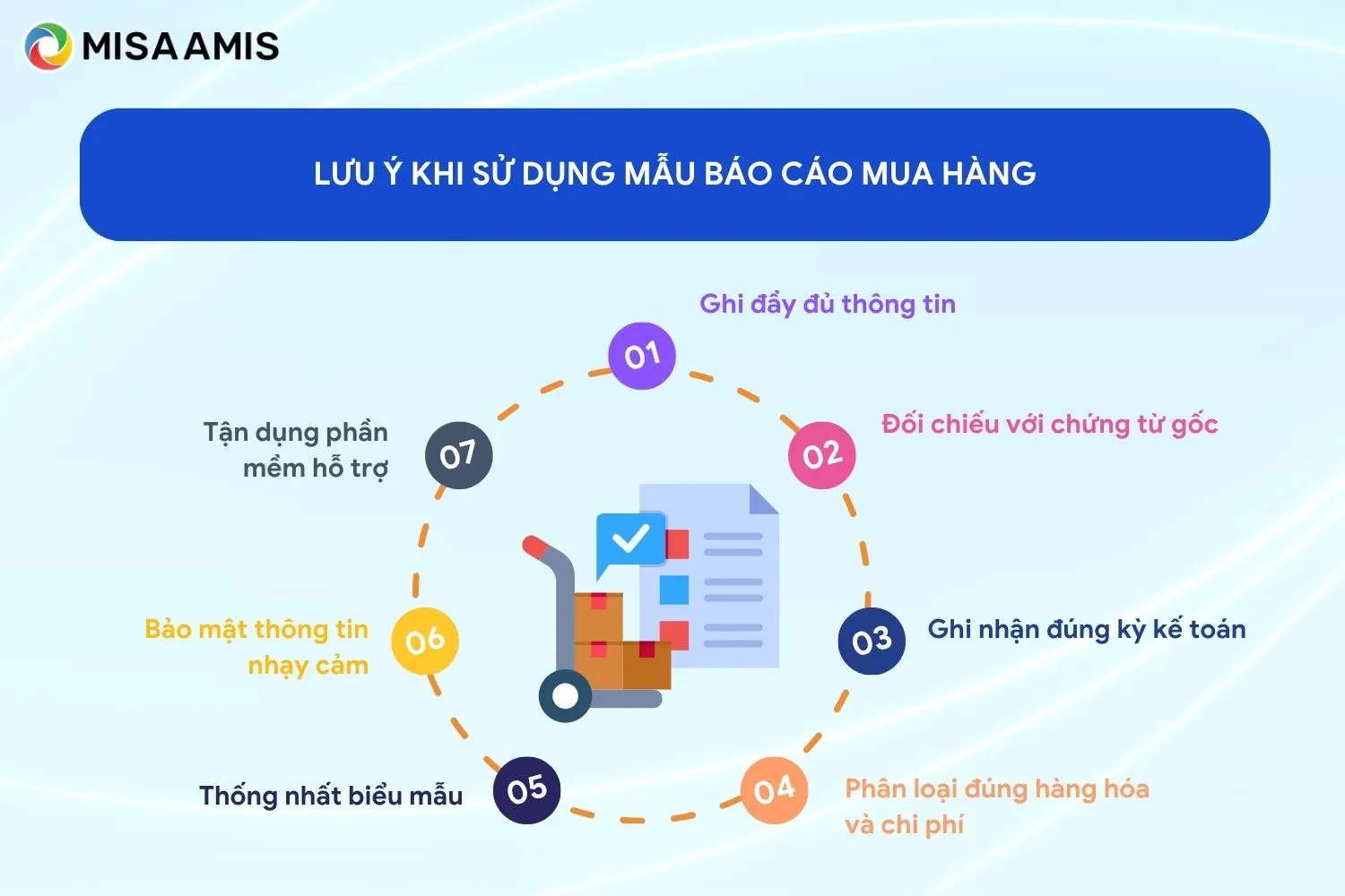 Lưu ý khi sử dụng mẫu báo cáo mua hàng