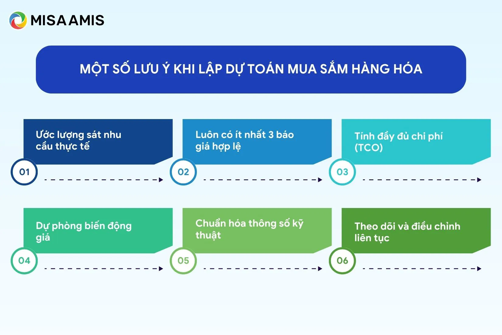 Một số lưu ý khi lập dự toán mua sắm hàng hóa