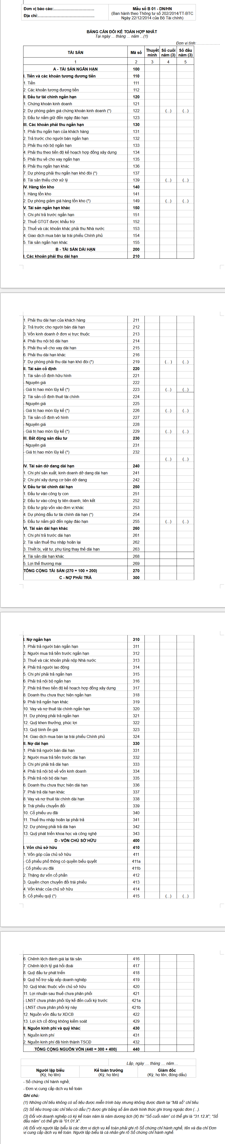 mẫu bảng cân đối kế toán hợp nhất