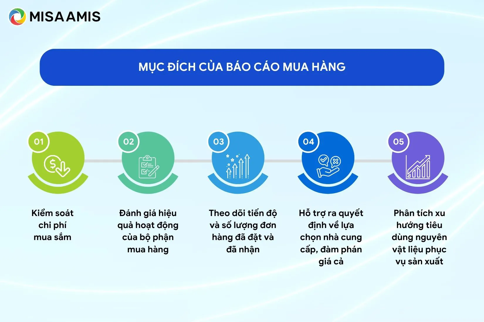 mục đích Báo cáo mua hàng là gì?
