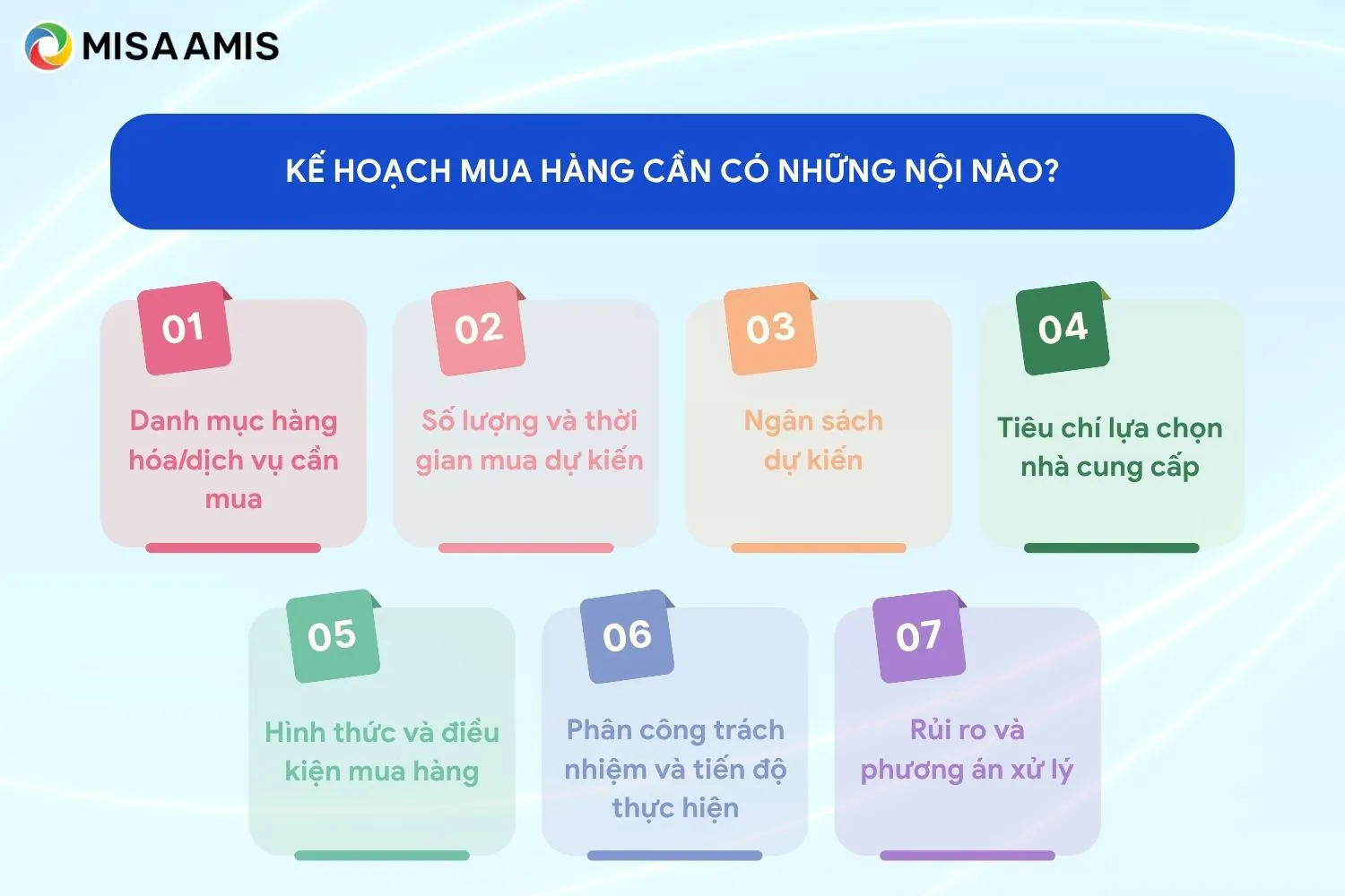 Những nội dung cần có trong Kế hoạch mua hàng