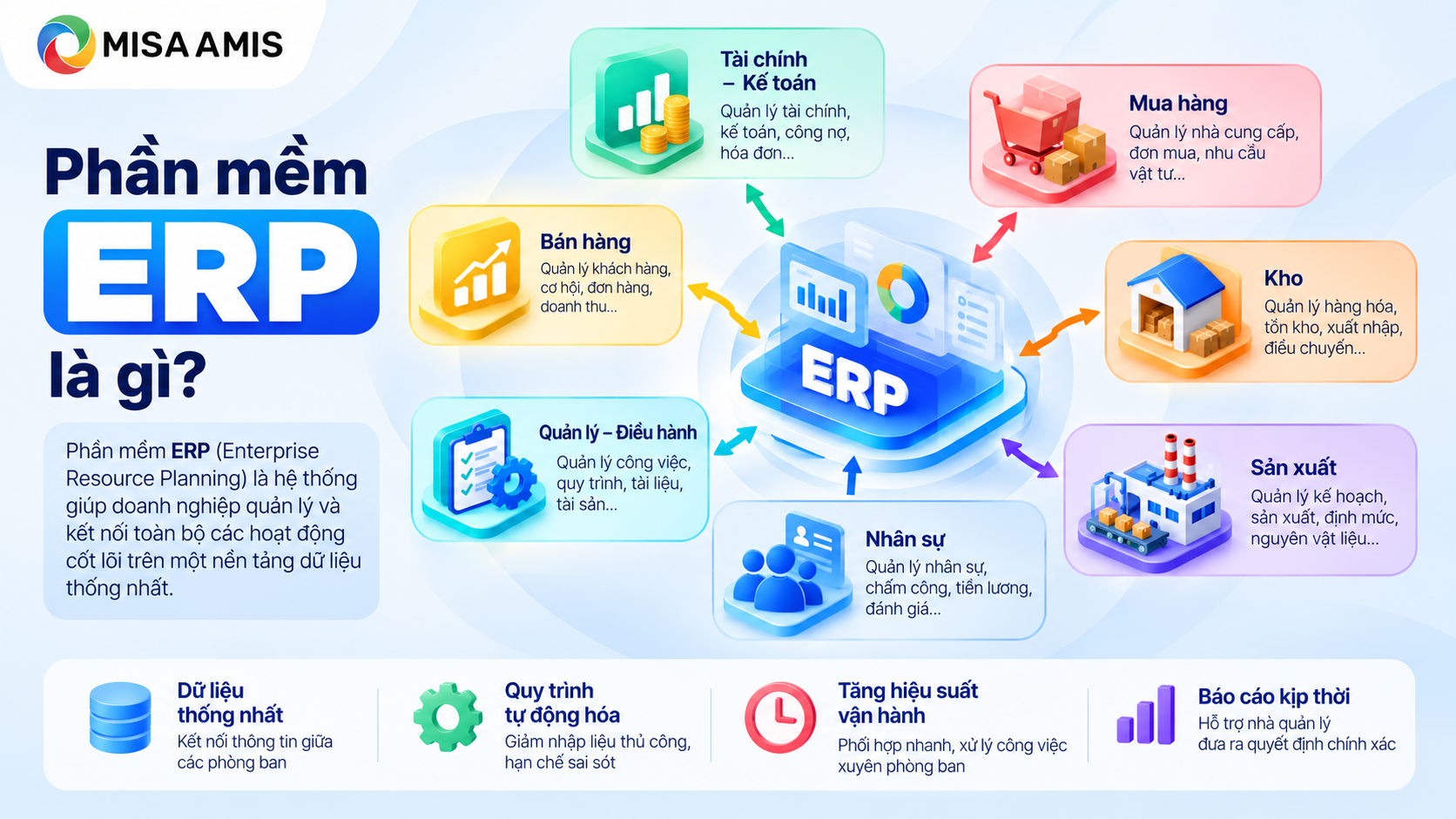 Phần mềm ERP là gì?