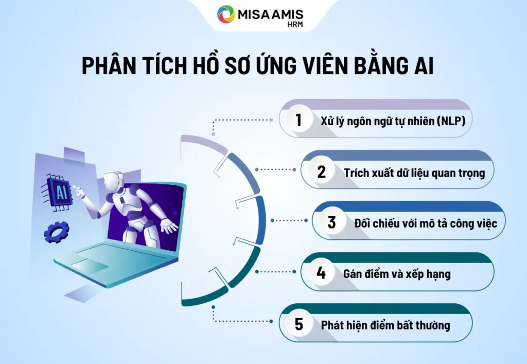 phân tích hồ sơ ứng viên bằng ai