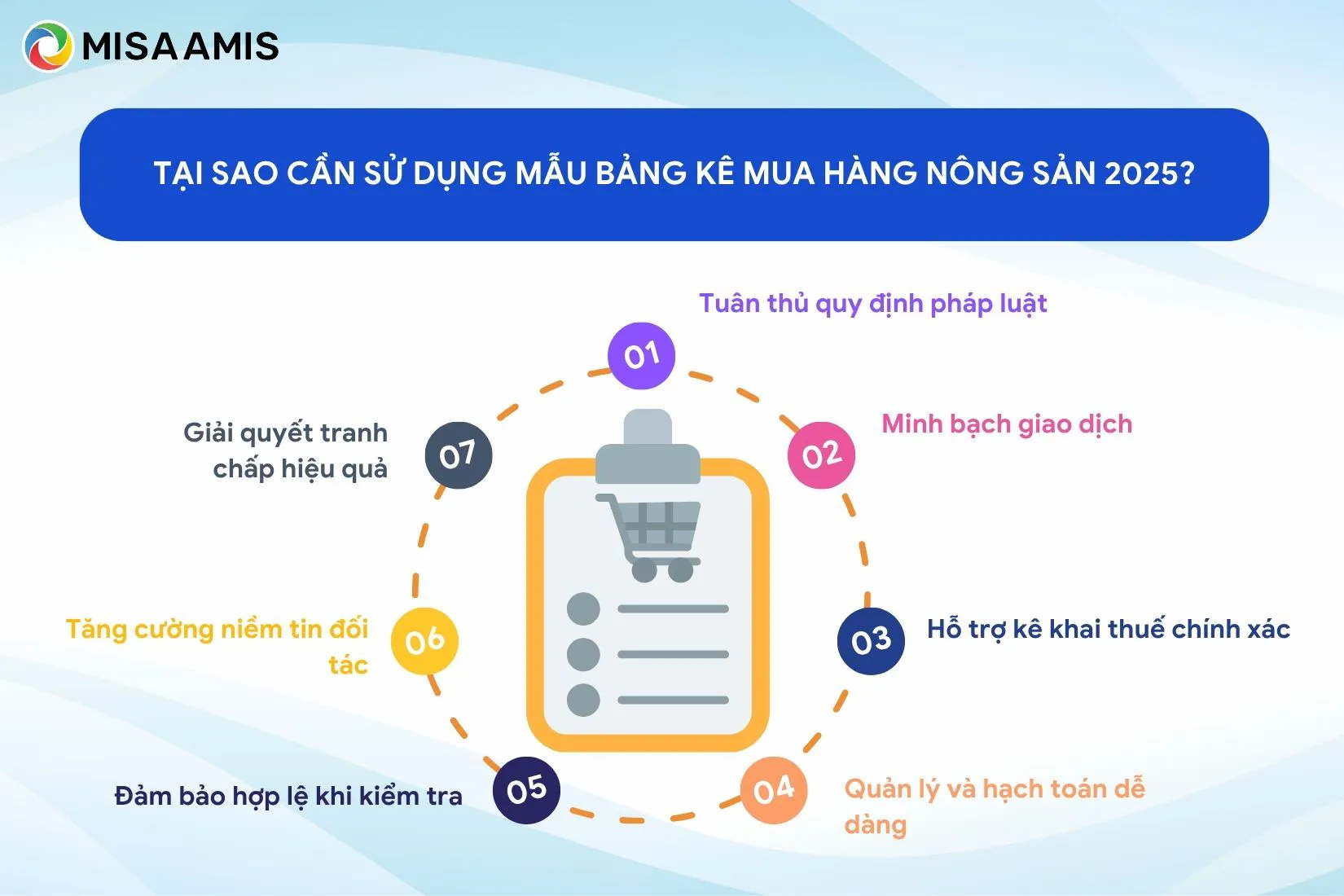Tại sao cần sử dụng mẫu bảng kê mua hàng nông sản 2025?