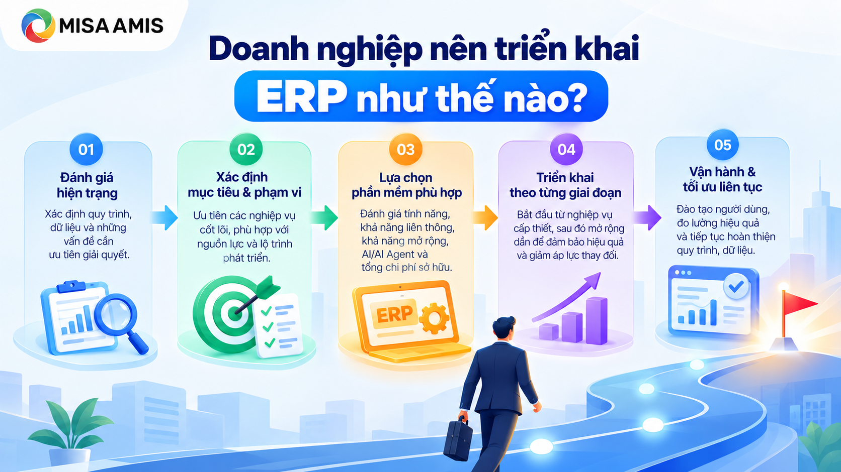 Doanh nghiệp nên triển khai ERP như thế nào?