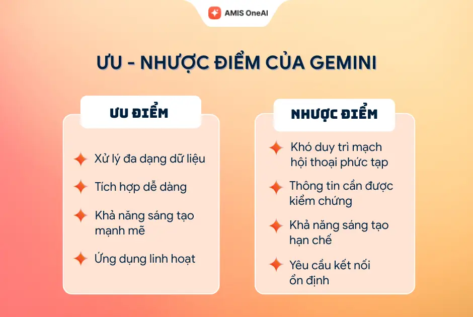 Ưu nhược điểm của công cụ chat Gemini