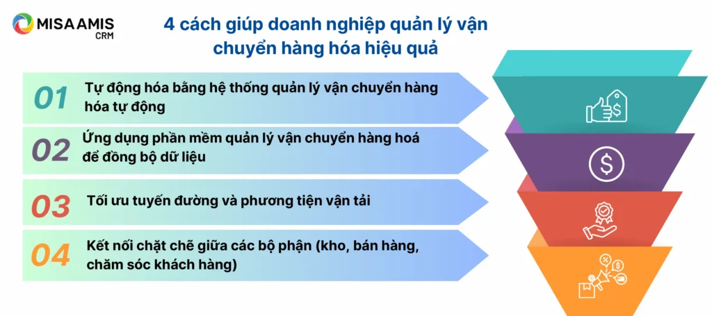 4 cách giúp doanh nghiệp quản lý vận chuyển hàng hóa hiệu quả