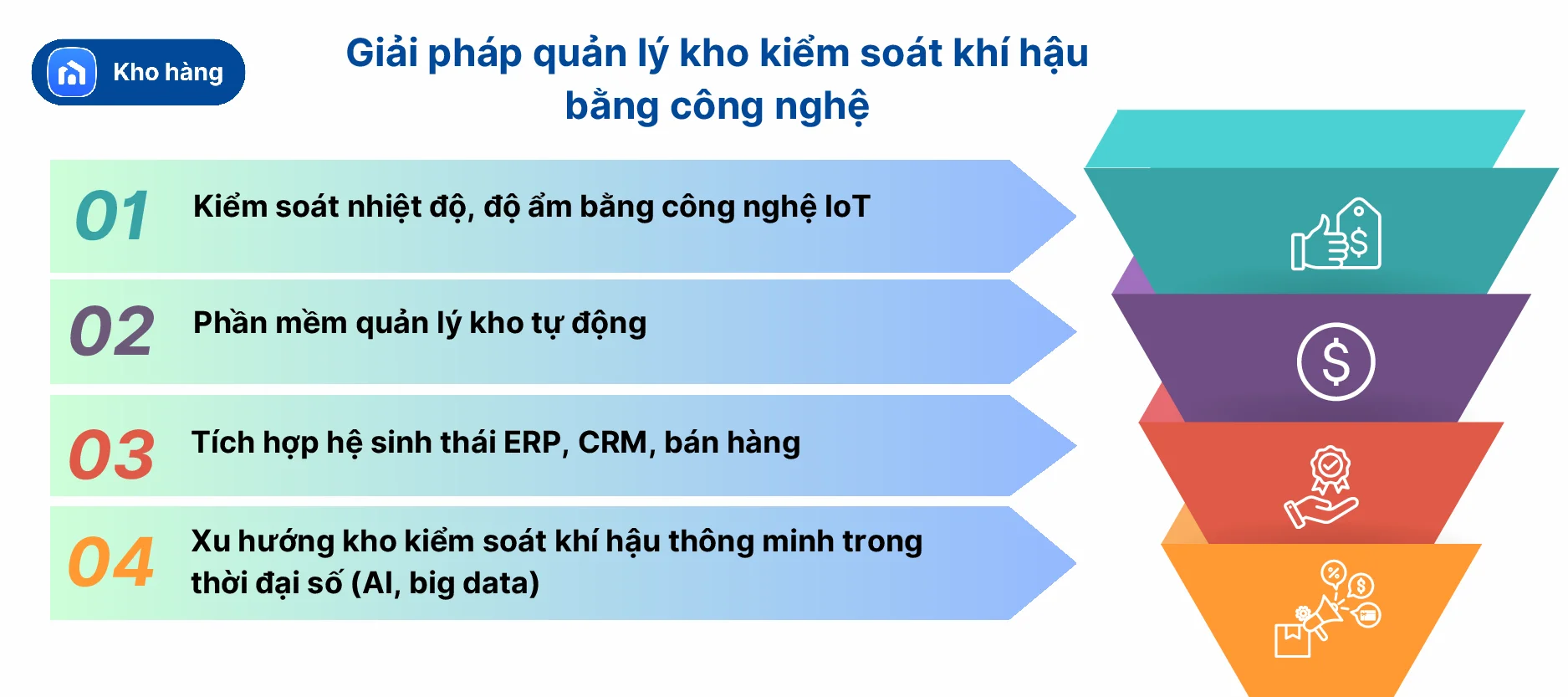 Giải pháp quản lý kho kiểm soát khí hậu bằng công nghệ