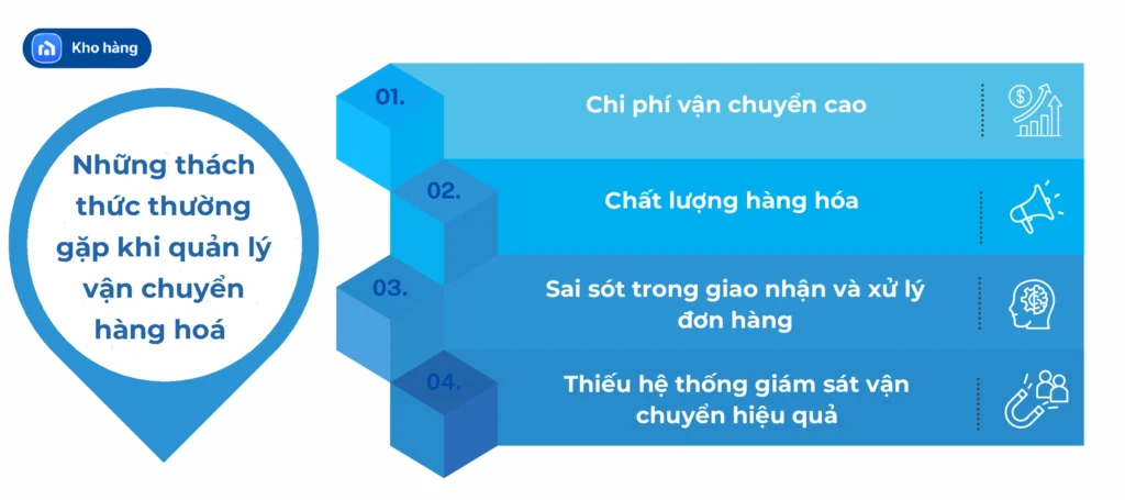 Những thách thức thường gặp khi quản lý vận chuyển hàng hoá