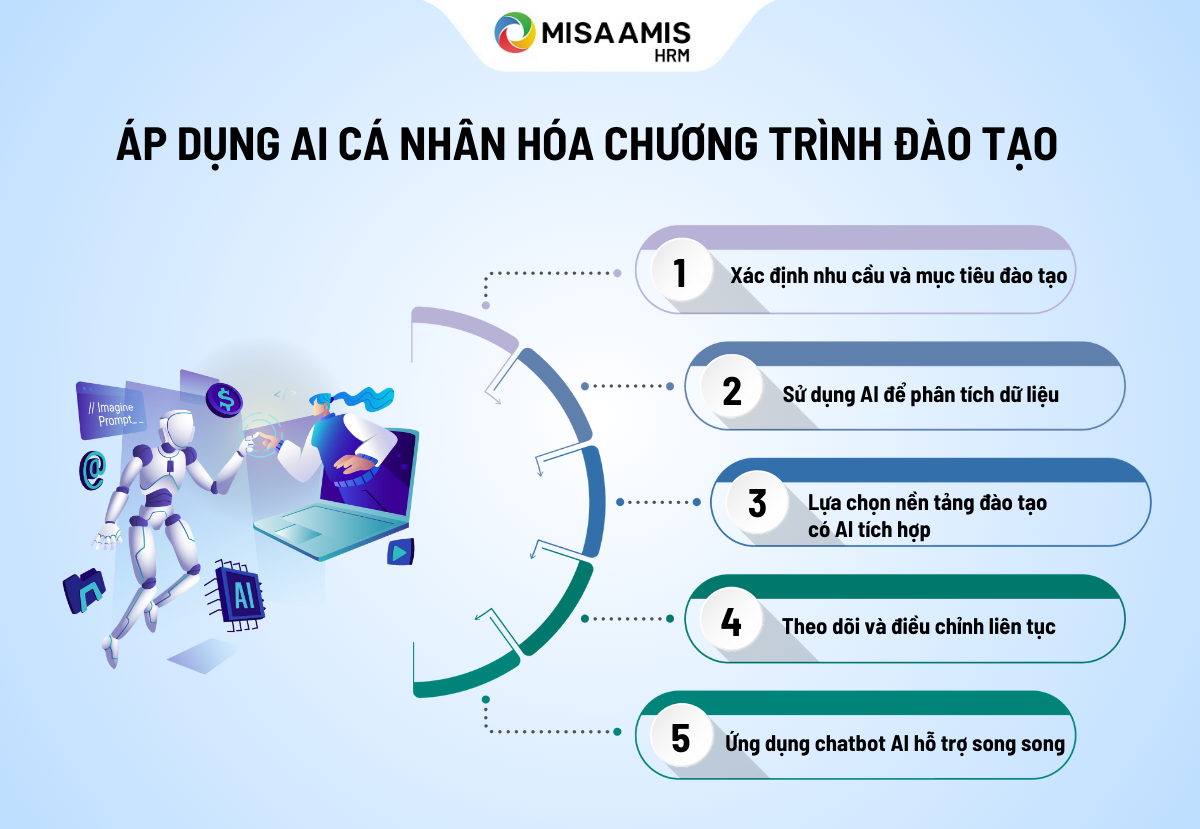 ai cá nhân hóa chương trình đào tạo