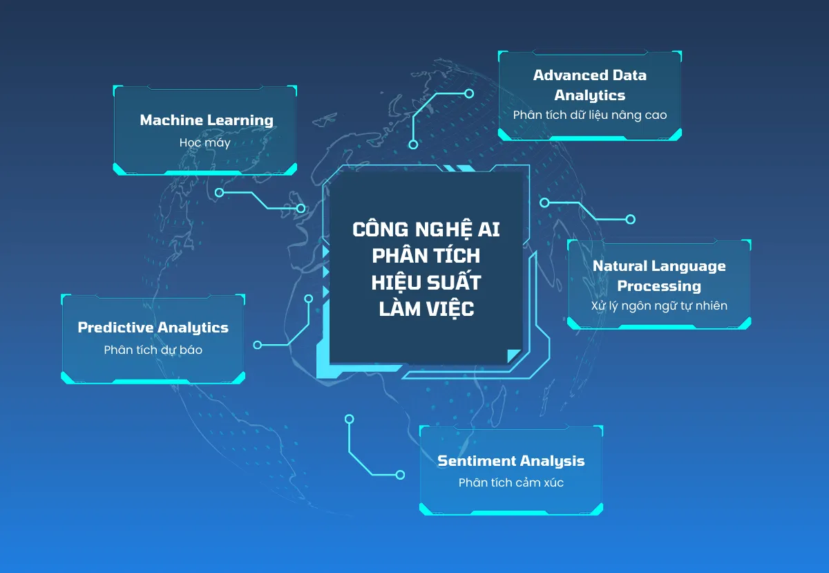 ai phân tích hiệu suất làm việc