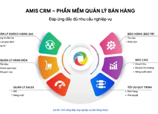 bộ tính năng MISA AMIS CRM