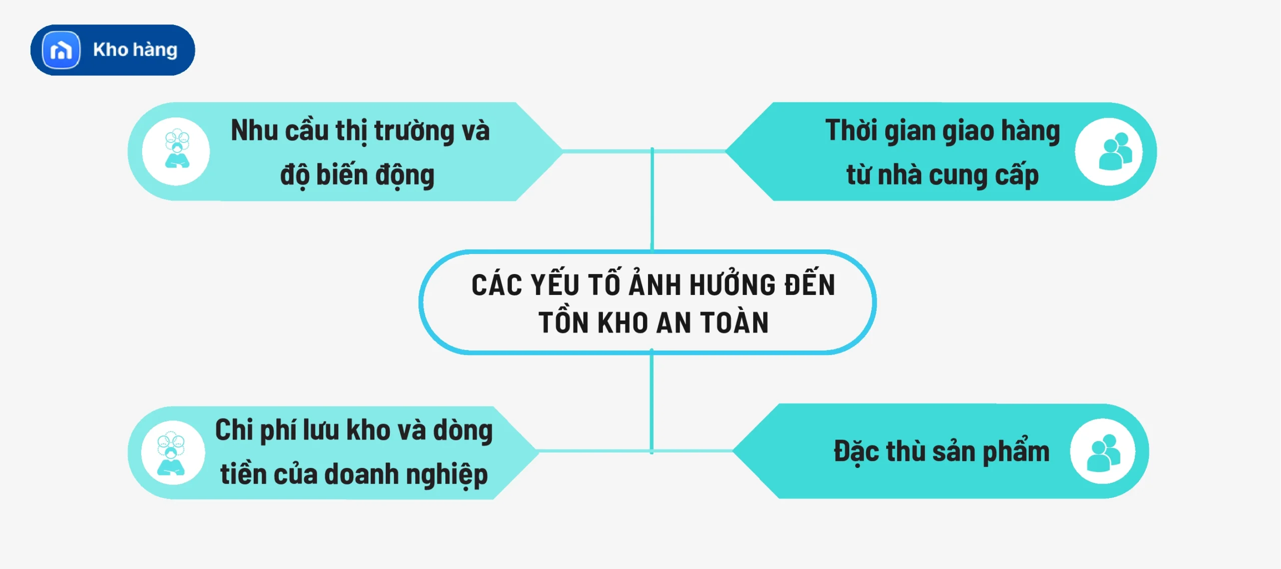Các yếu tố ảnh hưởng đến tồn kho an toàn