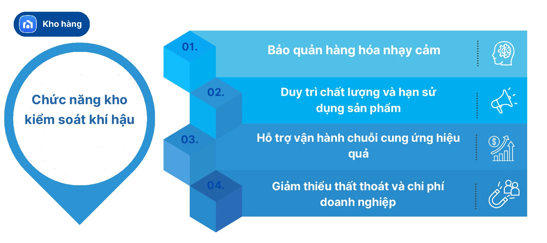 Chức năng kho kiểm soát khí hậu