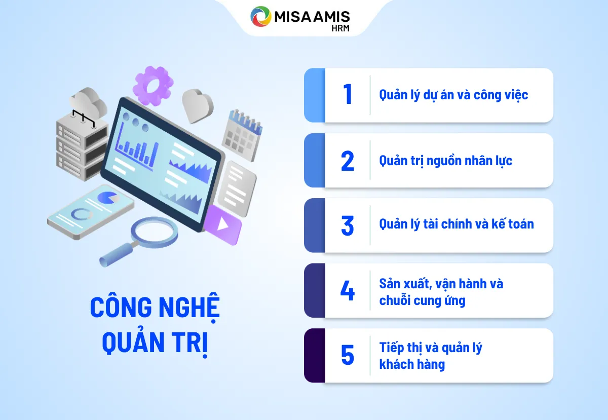 công nghệ quản trị