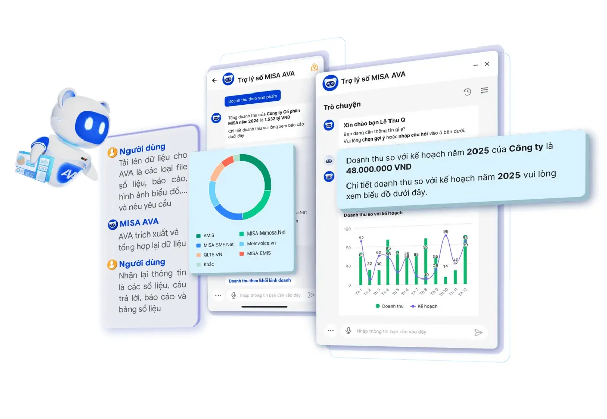 công nghệ quản trị