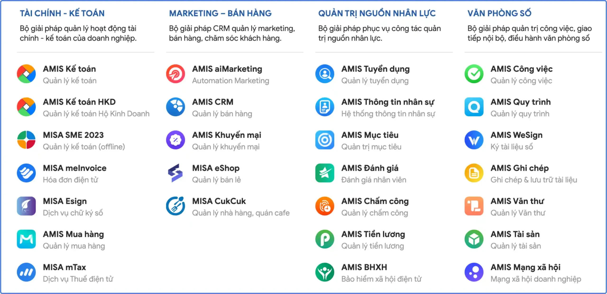 công nghệ quản trị