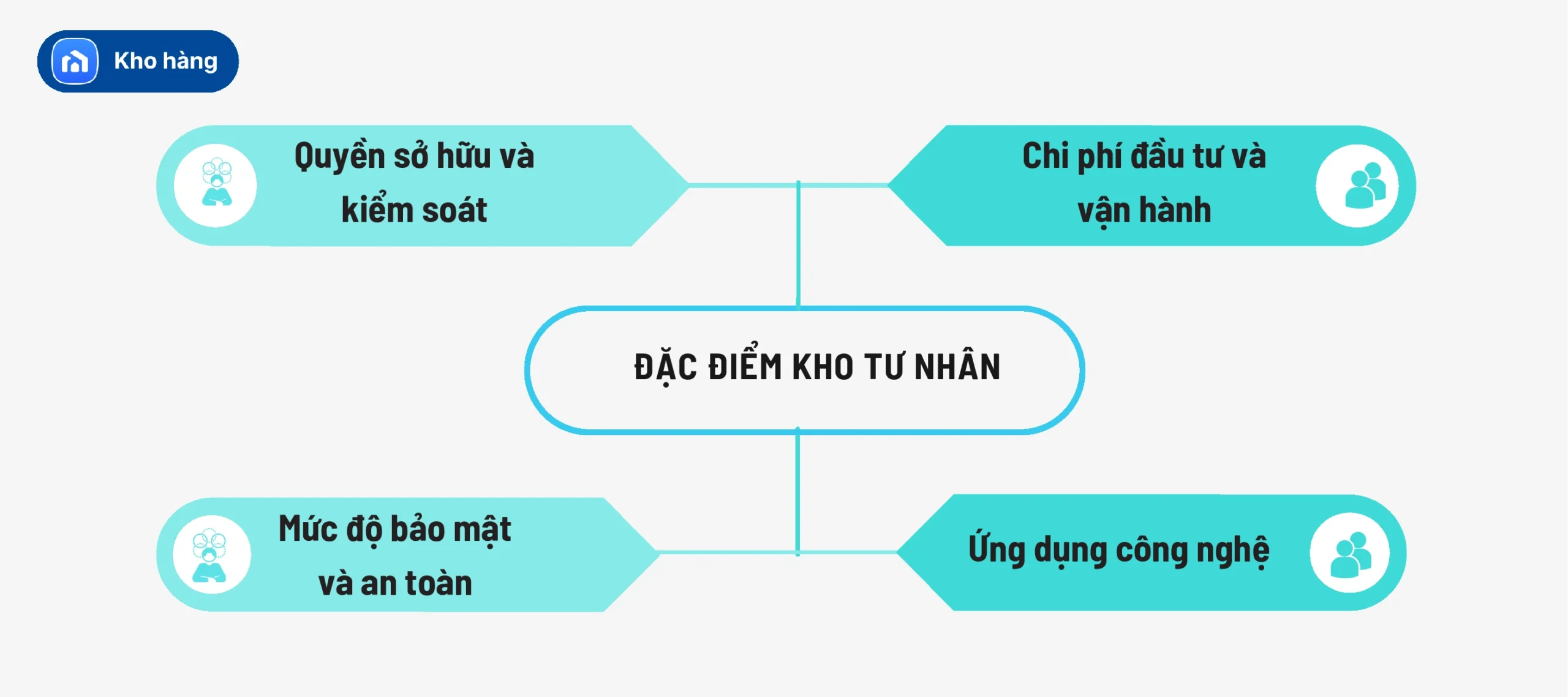 Đặc điểm kho tư nhân