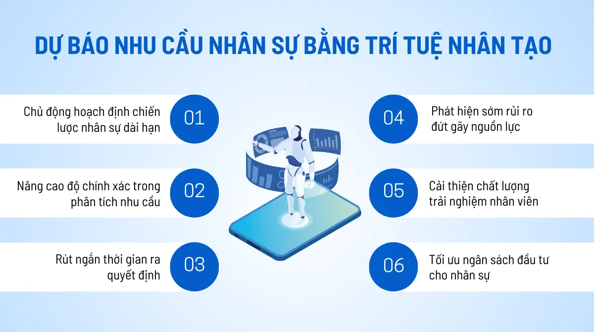dự báo nhu cầu nhân sự bằng trí tuệ nhân tạo