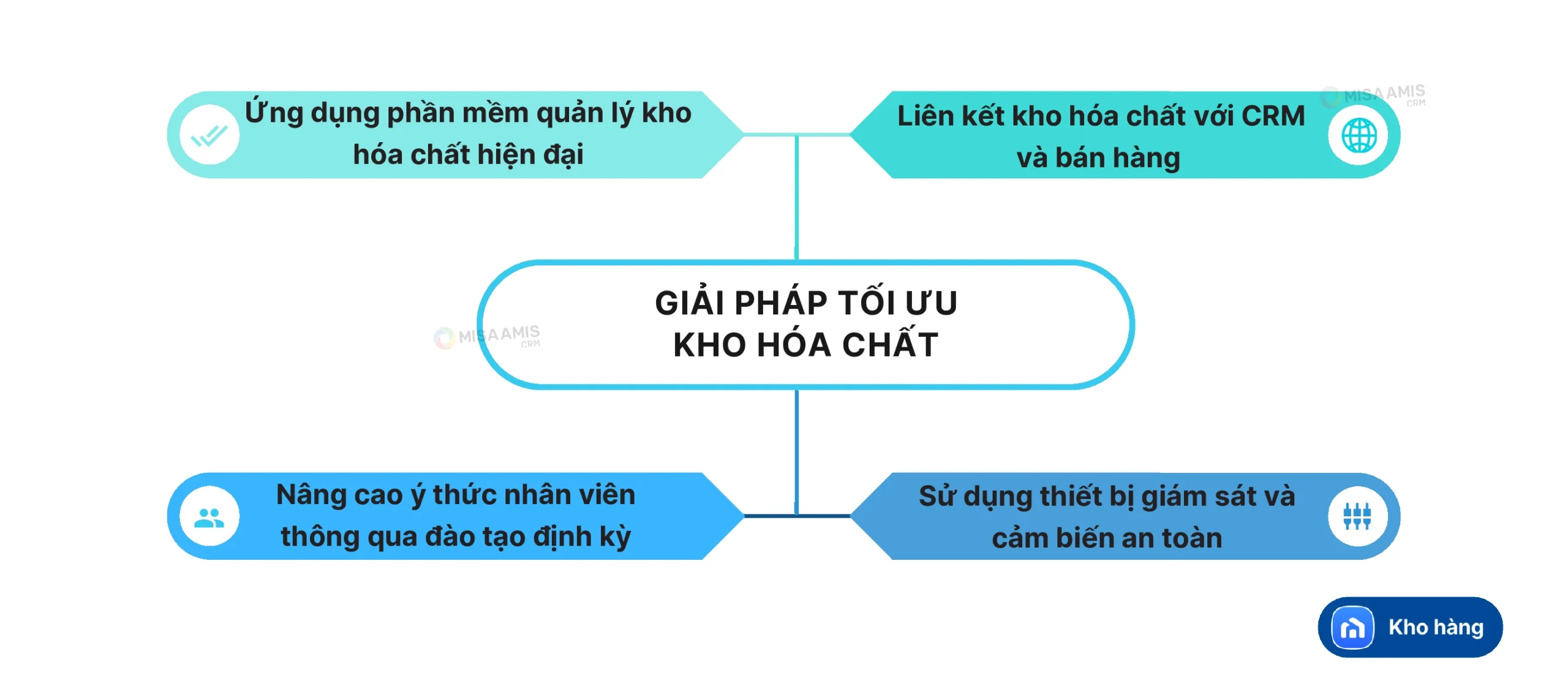 Giải pháp tối ưu quản lý kho hóa chất trong doanh nghiệp