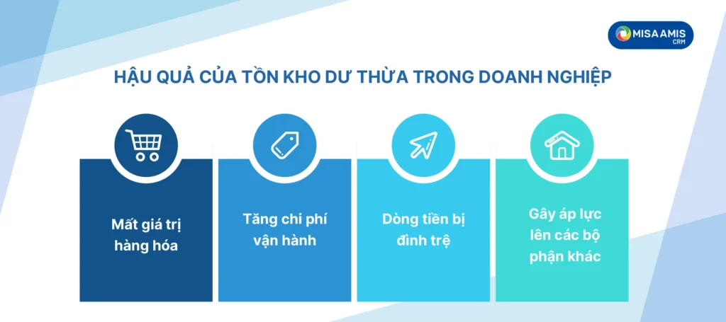 Hậu quả của tồn kho dư thừa trong doanh nghiệp
