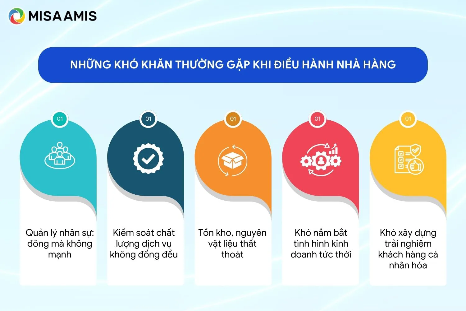 Những khó khăn thường gặp khi điều hành nhà hàng quy mô lớn