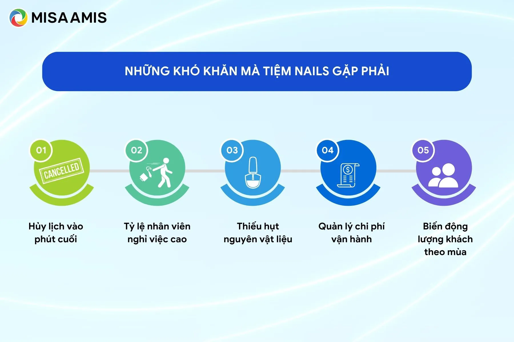 Những khó khăn mà tiệm nails gặp phải trong quá trình kinh doanh