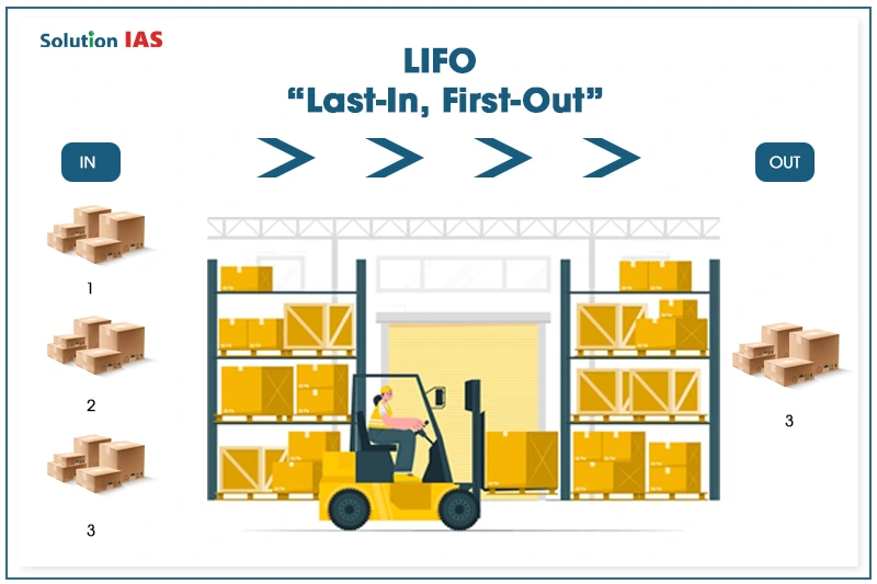 LIFO trong quản lý kho