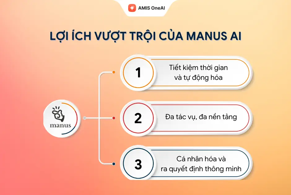 Lợi ích vượt trội của Manus AI đối với người sử dụng
