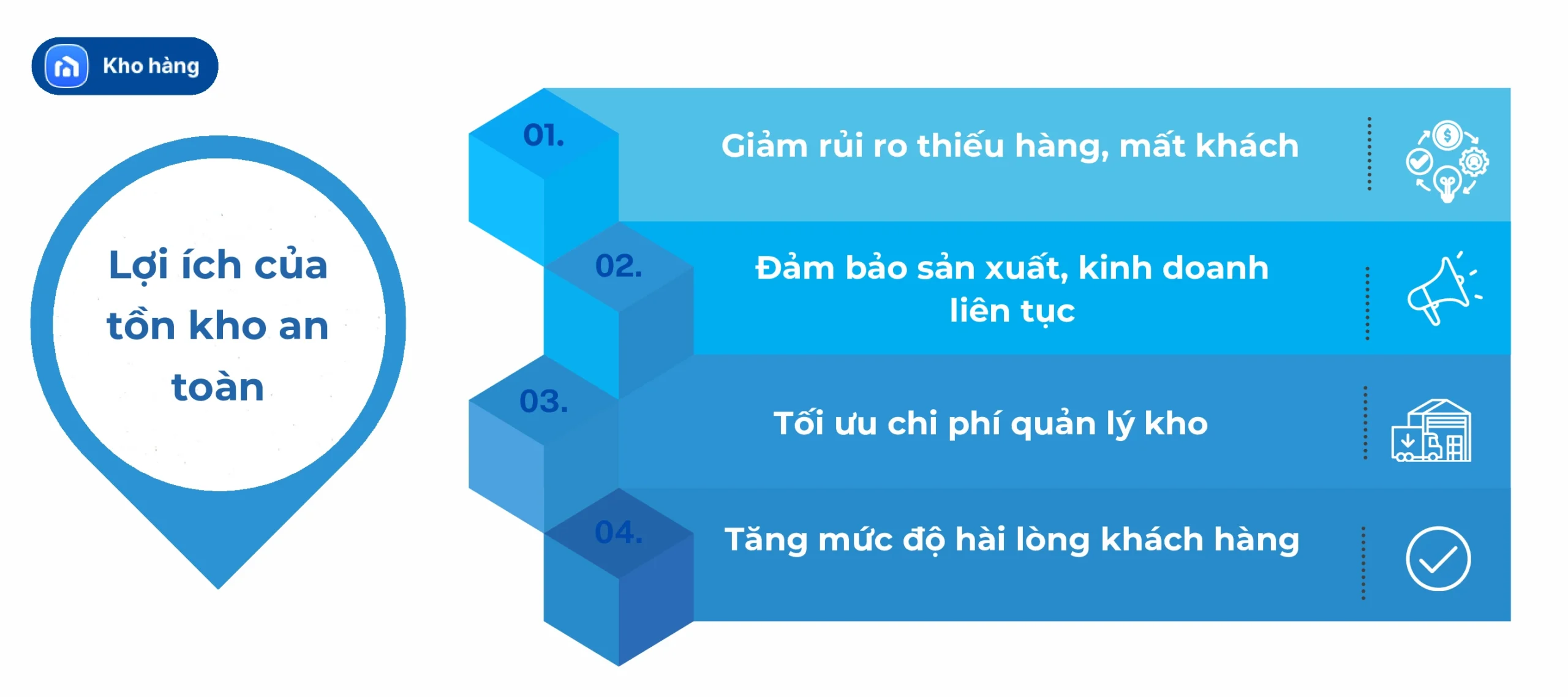 Lợi ích của tồn kho an toàn