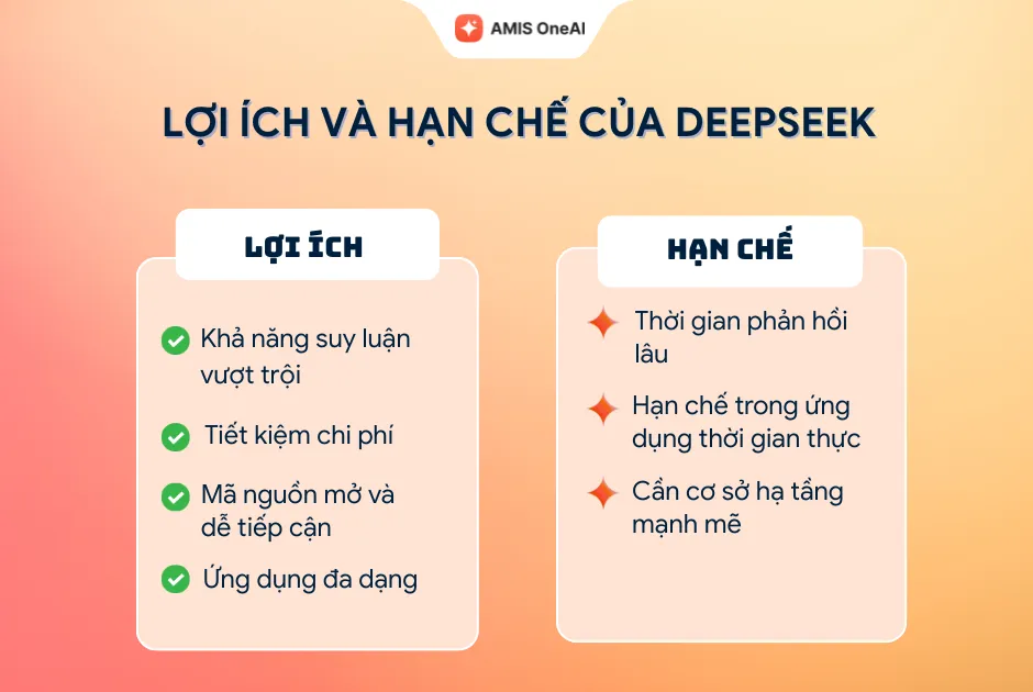 Lợi ích và hạn chế của DeepSeek