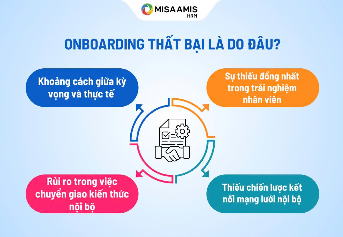 onboarding-la-gi