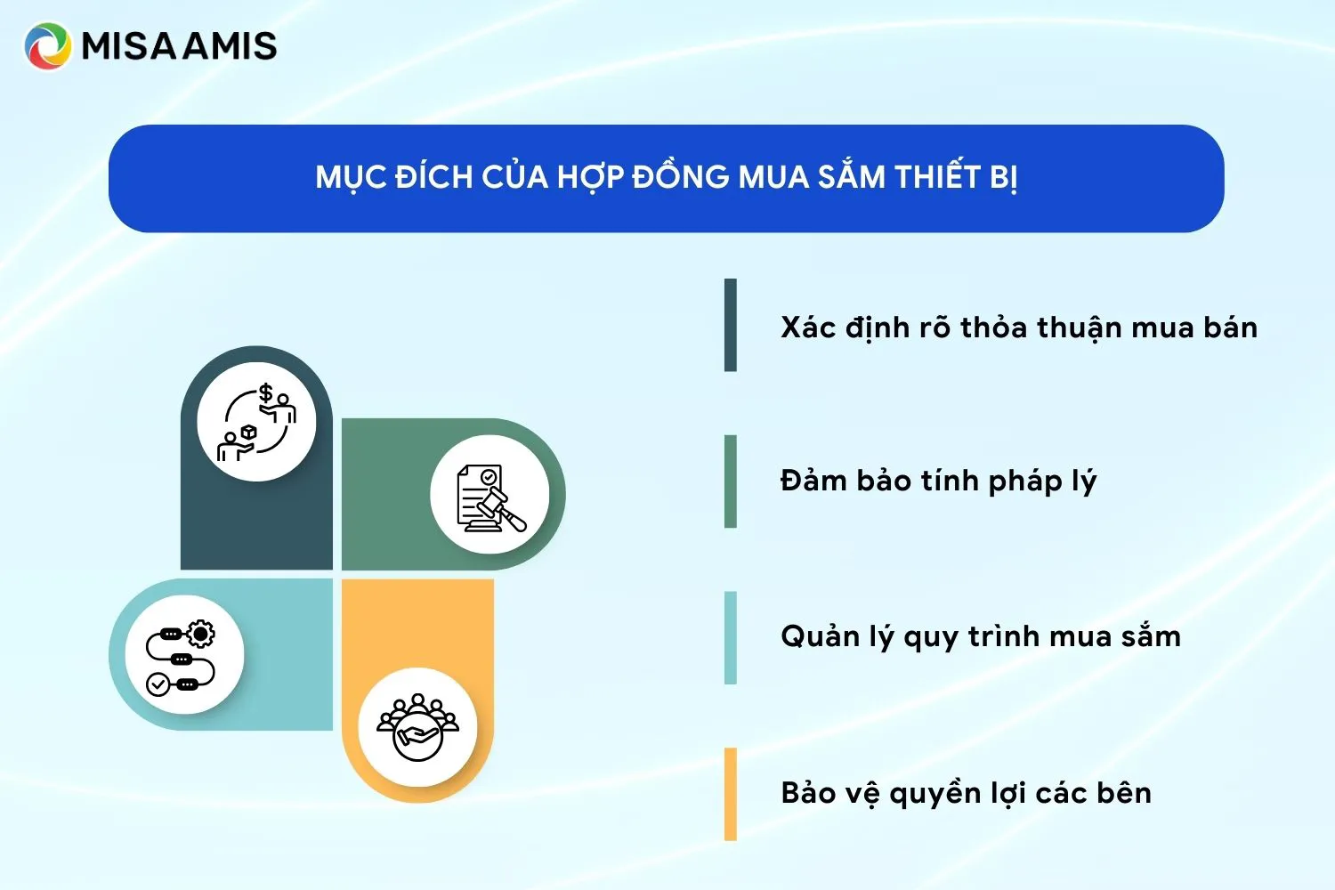 Mục đích của hợp đồng mua sắm thiết bị