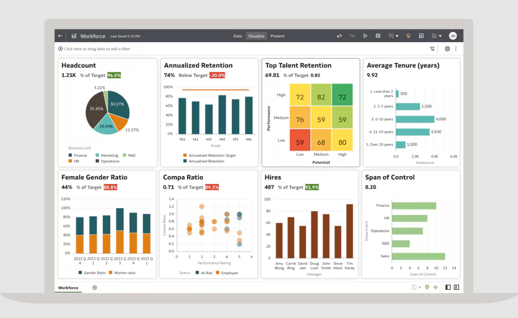 phần mềm đánh giá nhân viên bằng ai
