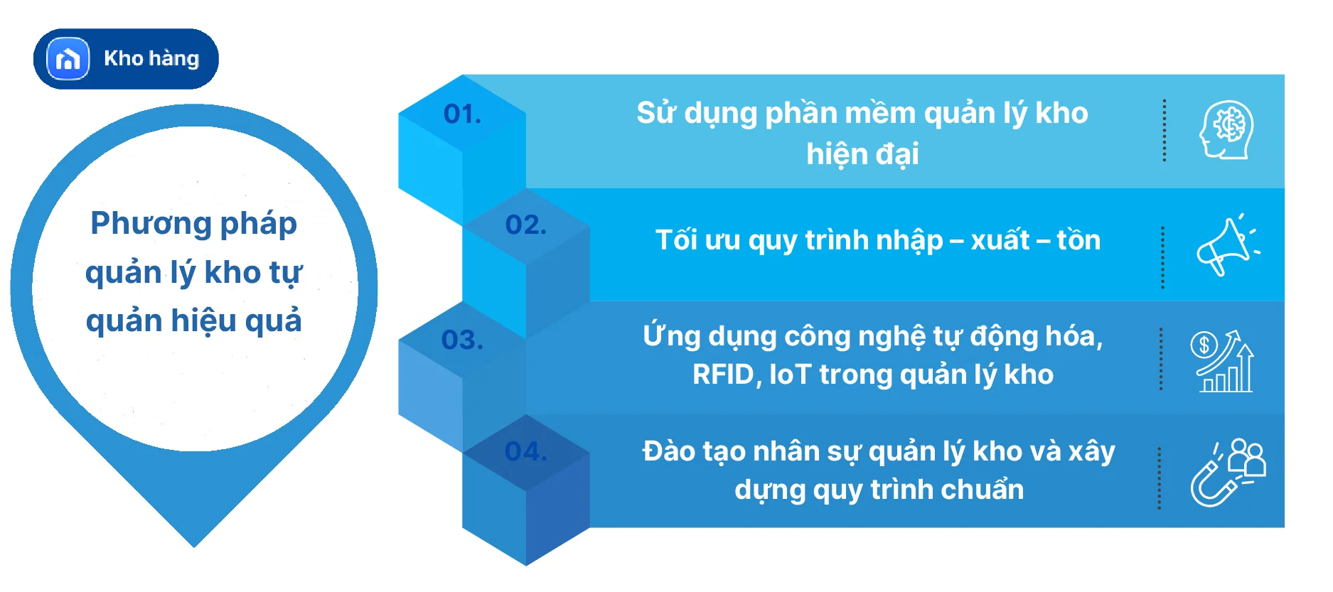Phương pháp quản lý kho tự quản hiệu quả