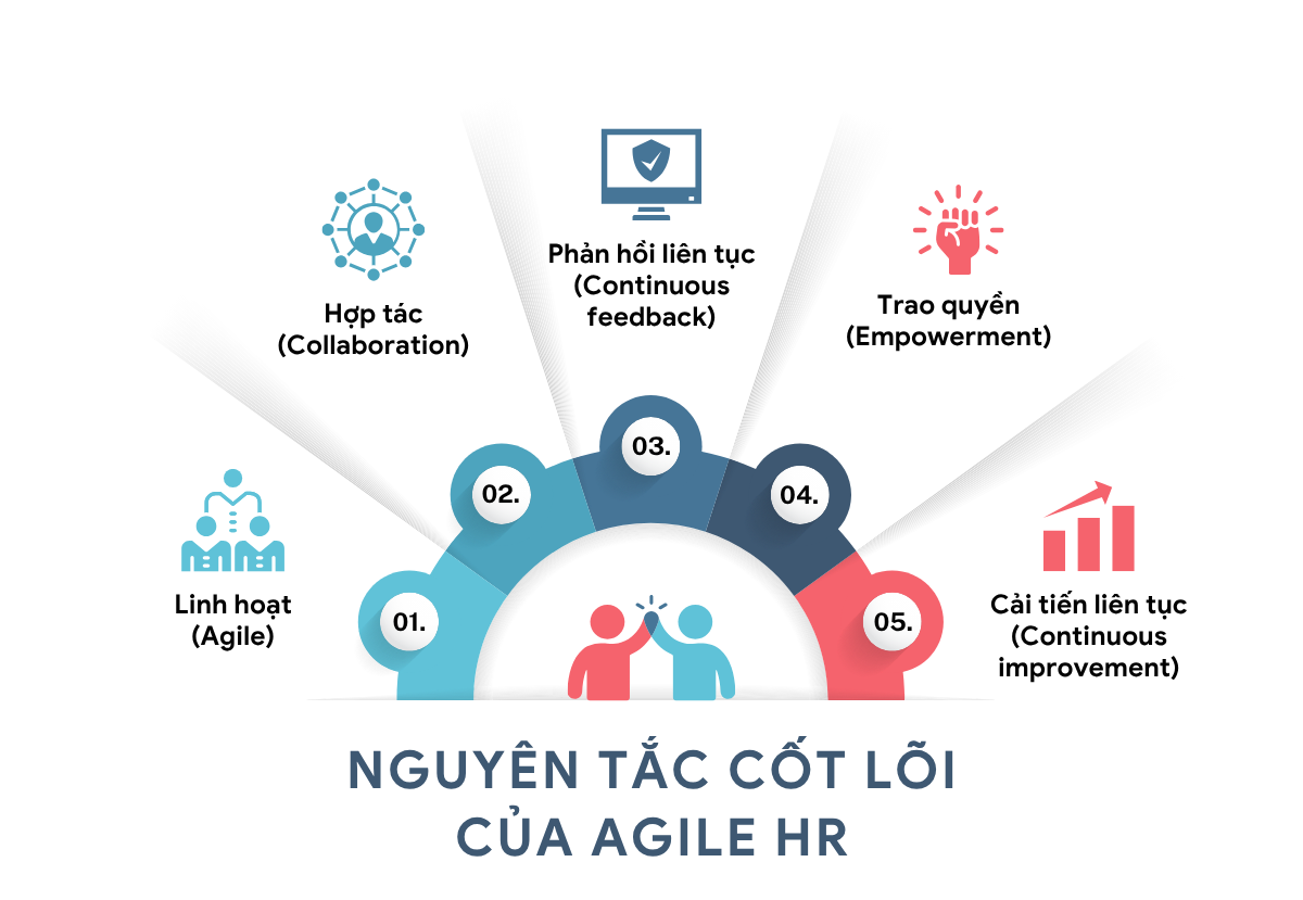quản trị nhân sự theo phương pháp agile