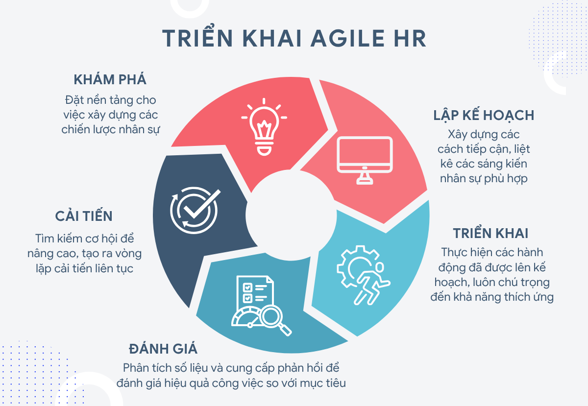 quản trị nhân sự theo phương pháp agile