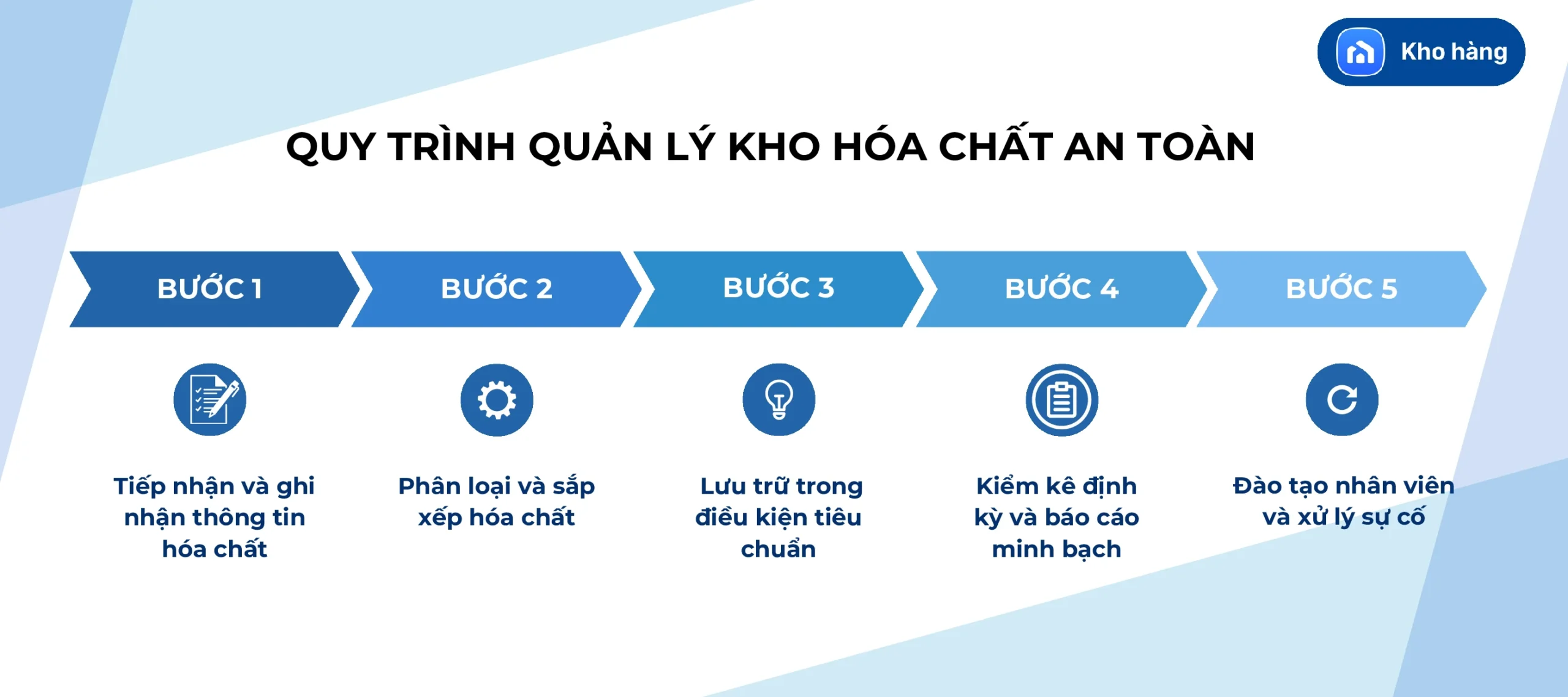 Quy trình quản lý kho hóa chất an toàn