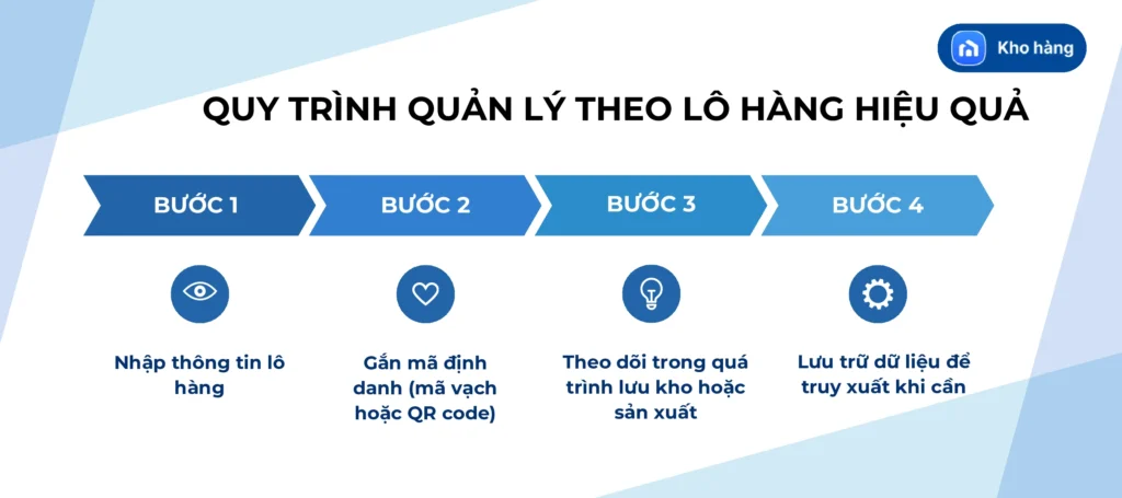 Quy trình quản lý theo lô hàng hiệu quả