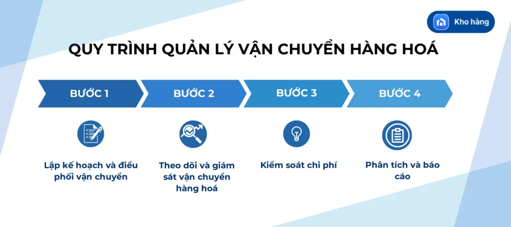 Quy trình quản lý vận chuyển hàng hoá trong doanh nghiệp