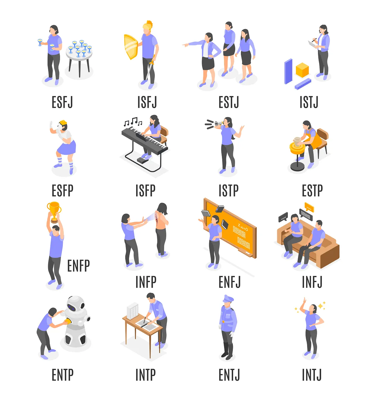 16 nhóm tính cách MBTI